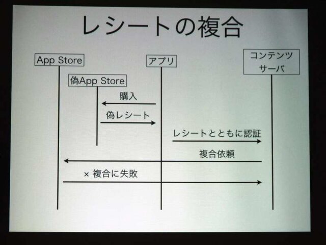 【MSM2009】iPhone、アプリ内課金の可能性を議論