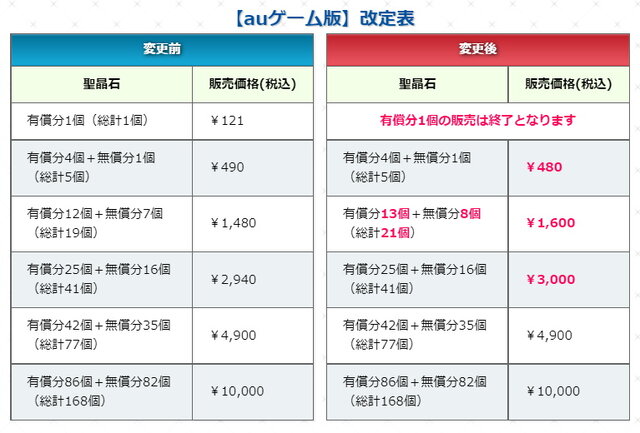 Fgo 改定後の 聖晶石 価格一覧公開 有償分1個は販売終了に インサイド