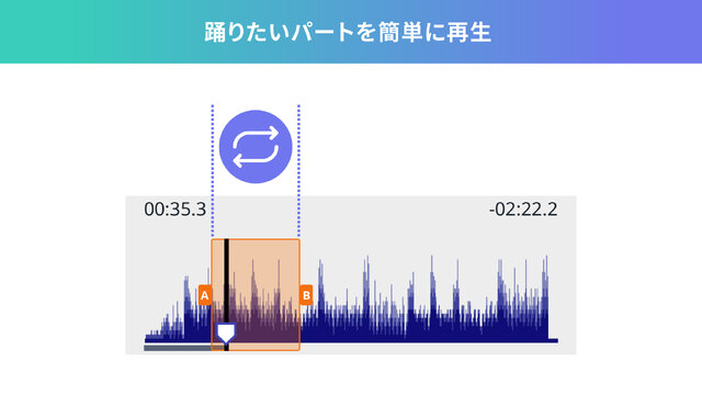 これ一つで、“踊り極める”！振り付け練習から撮影までサポートする、ダンサー向けアプリが配信開始