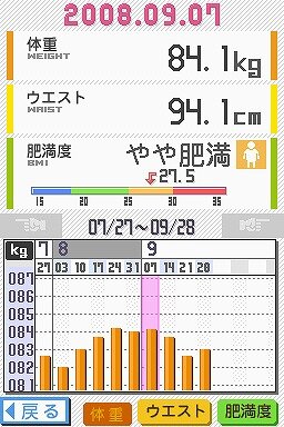 健康検定