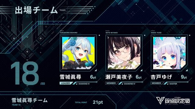 【V最協S5】渋谷ハル主催「VTuber最協決定戦 シーズン5」出場チーム一覧―発表配信の最大同接は約14万人、熱い戦いまで約1ヶ月