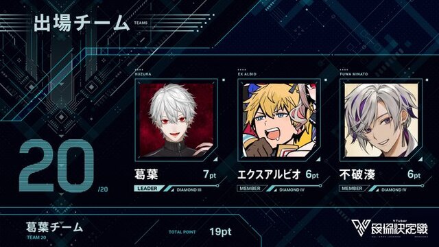 【V最協S5チーム紹介】葛葉チームは「AQF Burn」として始動!KING、寿司職人、扉バーンの3人は最速で練習を開始