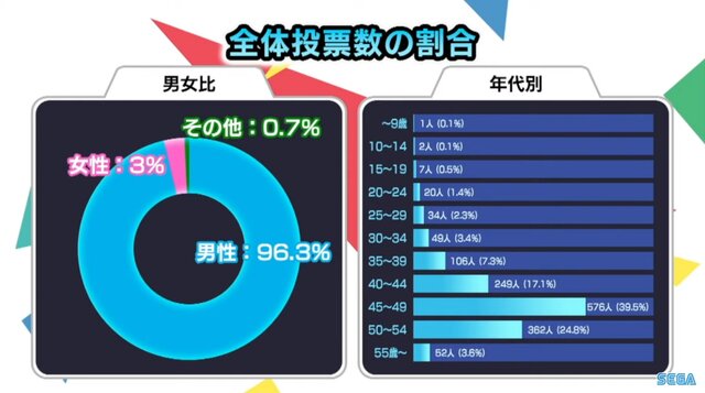 なぜ、レトロゲームを現代に甦らせるのが大変なのか─「メガドラミニ2」特番から垣間見える様々な事情