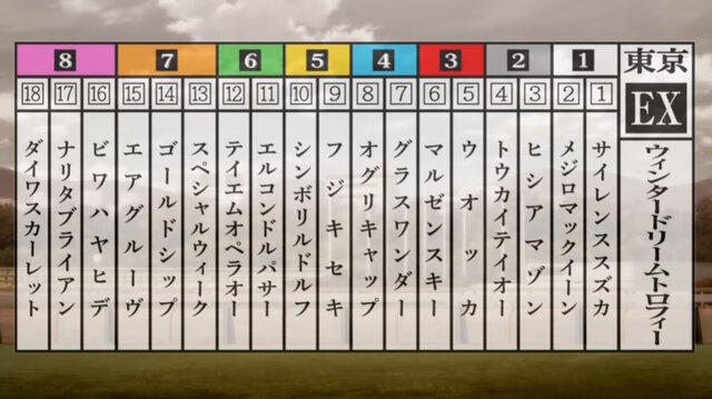 『ウマ娘』アニメ第1期最終回の「横一線ゴール」を再現！計算され尽くした“18人の完全並走”が凄すぎる