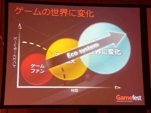 【Gamefest Japan 2007】基調講演で「GSE」「GS 2.0」の年末リリースを発表