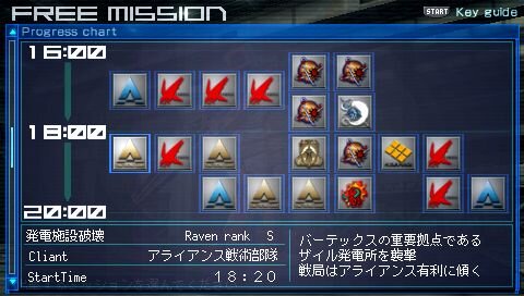 アーマード・コア ラストレイヴン ポータブル