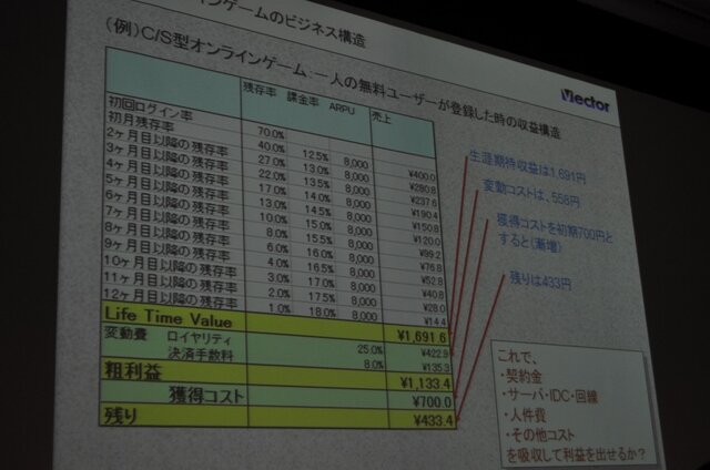 【OGC2010】ベクターの梶並社長が語るゲームメーカーへの転身