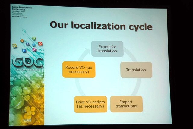 【GDC2010】Biowareが語る超大作RPGをローカライズする手法