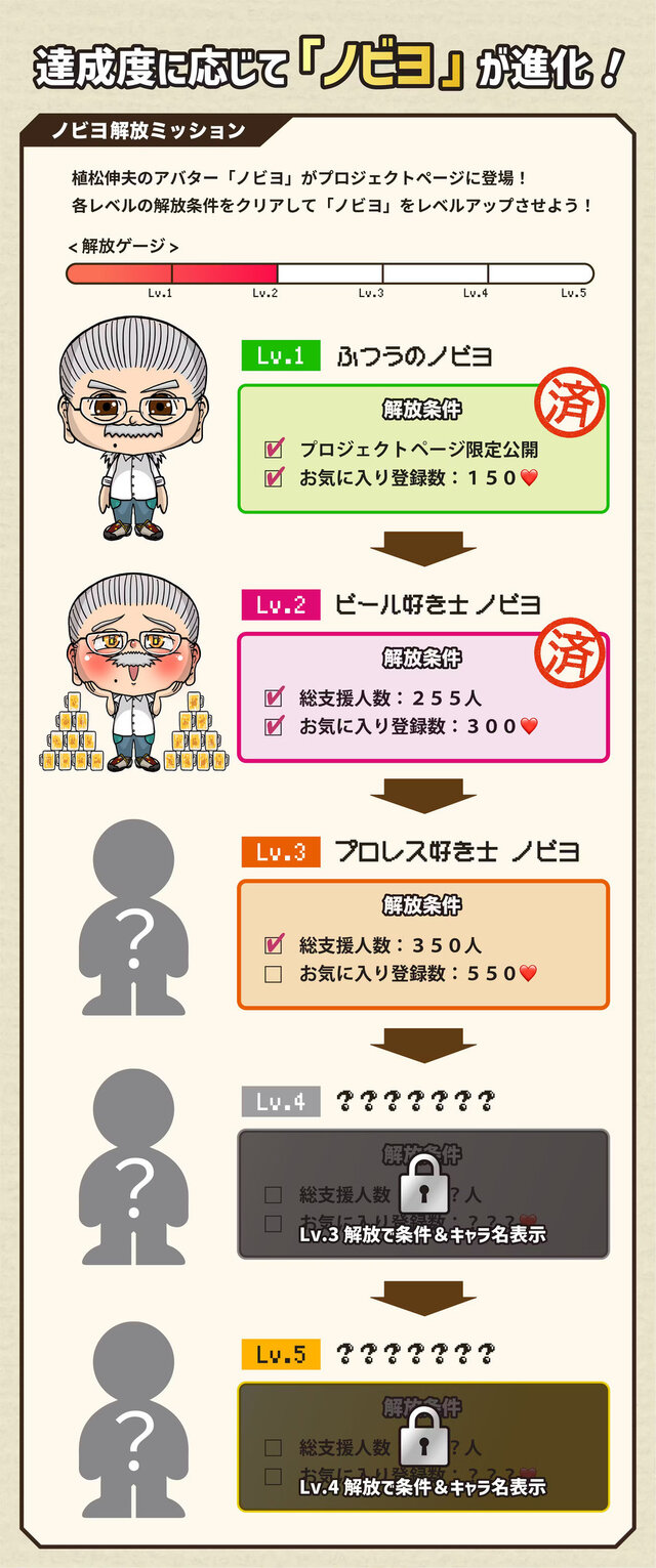 『FF』作曲家・植松伸夫氏のクラファンがユニーク！“世界で一番応援してるセット（約100万円）”や、“一緒に願いを叶えに行く旅 in 京都（12万円）など