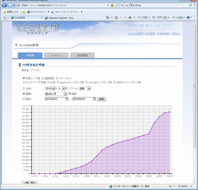 App Storeという新店舗を攻略する強力なツール・・・CRI・ミドルウェアが提案する「CLOUDIA」というダウンロード型コンテンツのマーケティング手法	