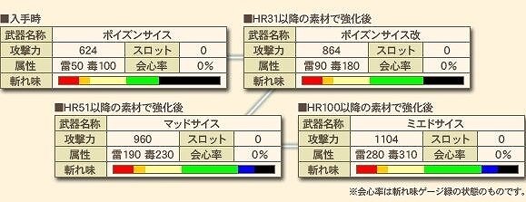 モンスターハンター フロンティア オンライン まいにちプーギー