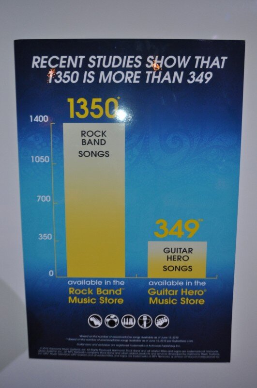 【E3 2010】何やら面白そうじゃん・・・MTV/Harmonixが放つKINECTのダンスゲームを動画で