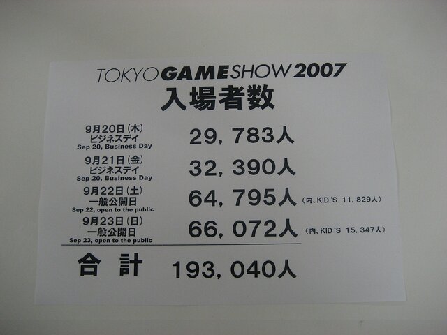 【TGS2007】ゲームショウ閉幕！来場者数は過去最高の19万3040人