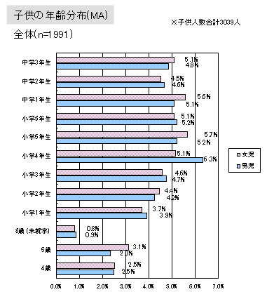 「DS保有率は9割」子供とゲームに関する調査結果を発表しました(1)