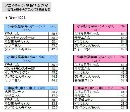 「6割の親が一緒にゲームをする」子供とゲームに関する調査結果(2)・・・イード/ゲームリサーチセンター