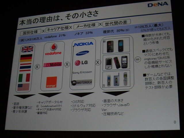 【CEDEC 2010】ディー・エヌ・エー南場社長「世界のモバイル市場で共に戦いましょう」