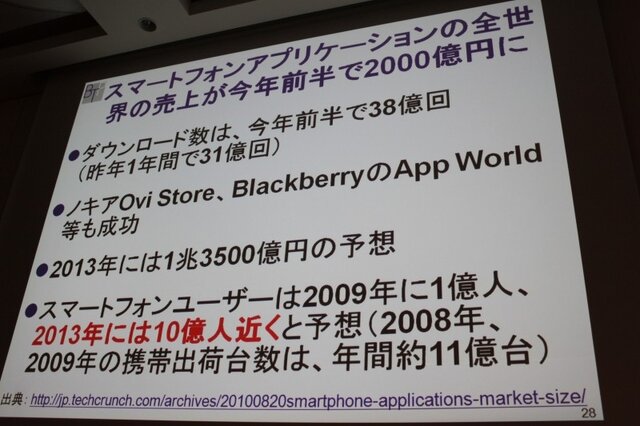 【CEDEC 2010】モバイルのソーシャルゲームの現状を総おさらい&事業機会を考える