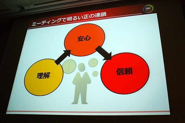 【CEDEC 2010】バンダイナムコ＆サイバーコネクトツー、『NARUTO－ナルト－ 疾風伝　ナルティメットストーム』開発秘話