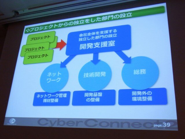 【CEDEC 2010】開発基盤システムはどこへ向かう。サイバーコネクトツー、15年目のポストモーテム