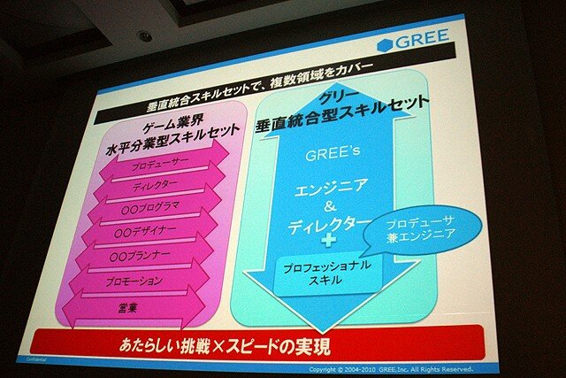 【CEDEC 2010】2000万人を魅了するソーシャルゲームの作り方