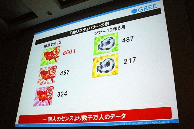 【CEDEC 2010】2000万人を魅了するソーシャルゲームの作り方