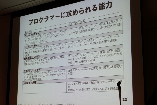 【CEDEC 2010】調査データで浮き彫りにするゲーム開発者の年収、キャリア、学歴	