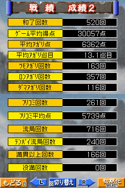 新三国麻雀 国士無双