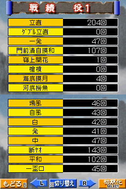 新三国麻雀 国士無双