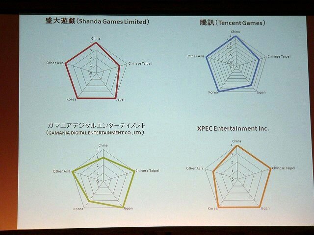 【TGS 2010】アジア4カ国8社が一同に会しゲームビジネスの未来を議論