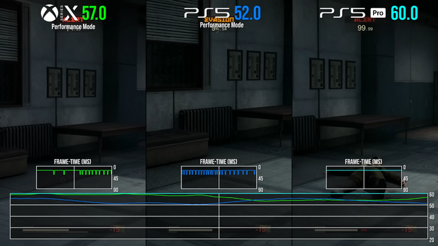 『METAL GEAR SOLID Δ: SNAKE EATER』はXbox Series X版が最も安定している―海外ユーザーが検証