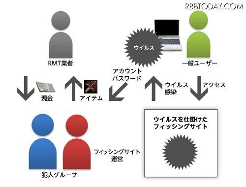 今回の犯罪の概要 今回の犯罪の概要