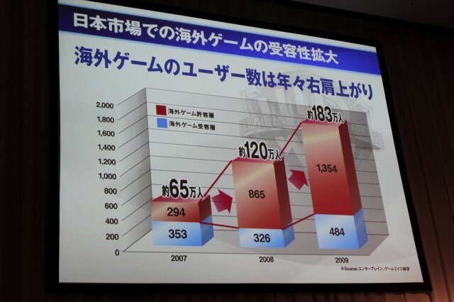 ワーナーブラザーズ国内参入発表会