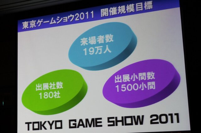 「心が躍れば、それはGAMEです。」今年の東京ゲームショウは世界最大規模を目指す