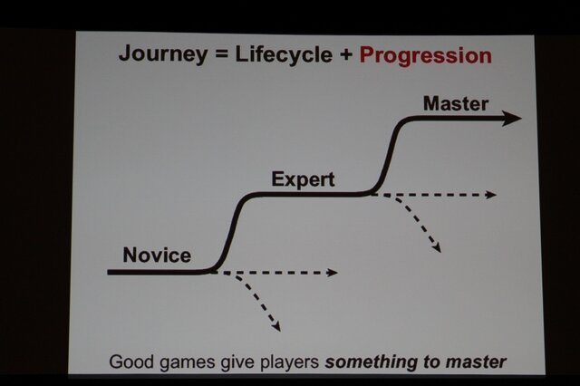 【GDC2011】ゲームは様々な分野に活用できる・・・Gamificationという考え方