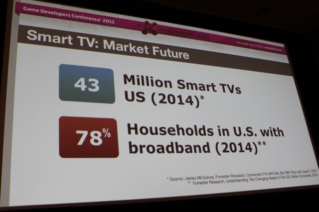 【GDC2011】グーグルが語るスマートTVにおけるゲーム