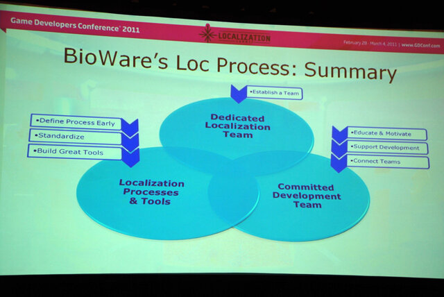 【GDC2011】ビジネスに重要なのは愛だろ、愛！BioWareにおけるローカライズプロセスについて