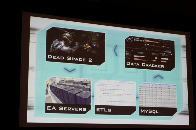 【GDC2011】ゲームを面白くするためのデータ解析・・・『Dead Space 2』の実例