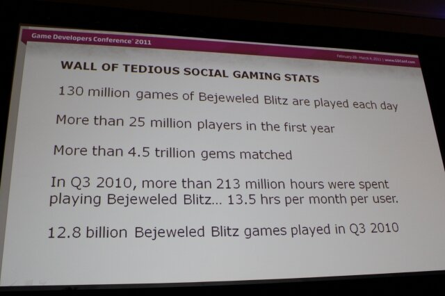 【GDC2011】毎日1億回以上遊ばれる不朽の名作パズル『Bejeweled』の10年を振り返るポストモーテム