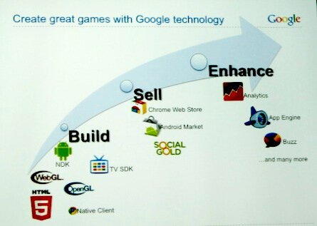 グーグルとゲーム業界・・・ますます深くなる結びつき