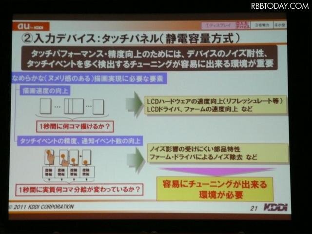 基本機能についての改善点。入力デバイスとしてタッチパネルの性能に着眼。タッチ性能を向上させるために、イベントを多く検出し、ノイズにも強くする必要がある 基本機能についての改善点。入力デバイスとしてタッチパネルの性能に着眼。タッチ性能を向上させるために、イベントを多く検出し、ノイズにも強くする必要がある