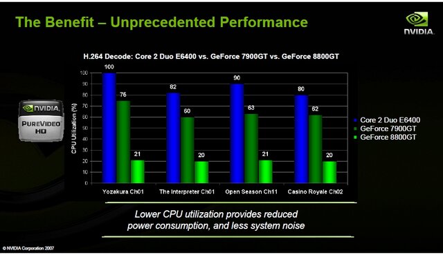 NVIDIA　普及価格帯の高性能ビデオカード『GeForce8800GT』を発表