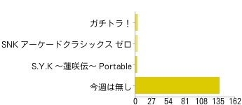 【アンケート結果発表】今週発売の新作ゲーム何を買いますか？（4/18）