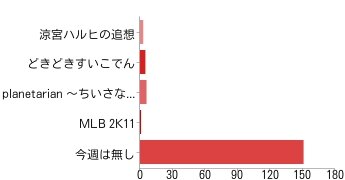 【アンケート結果発表】今週発売の新作ゲーム何を買いますか？（5/6）