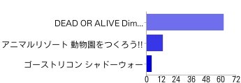 【アンケート結果発表】今週発売の新作ゲーム何を買いますか？（5/13）