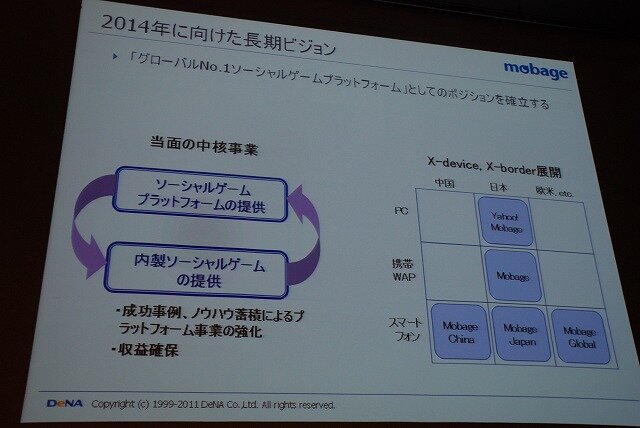 プラットフォーム提供と内作アプリの両輪で展開