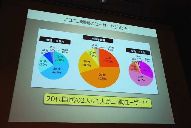 コンテンツ エコサイクルからビジネスを拡大する ニコニコ動画 4枚目の写真 画像 インサイド