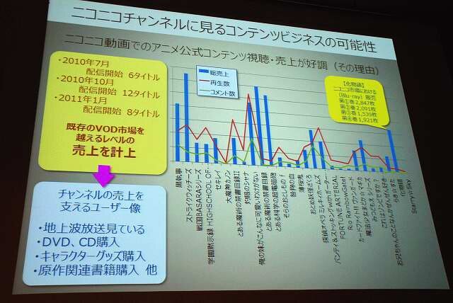 コンテンツ・エコサイクルからビジネスを拡大する「ニコニコ動画」