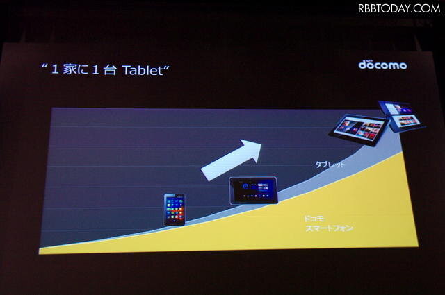 ドコモではタブレット市場により 注力していく