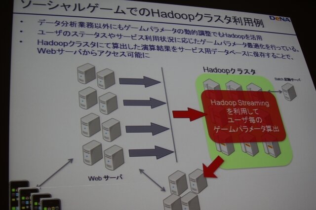 パラメーターの調節にも利用