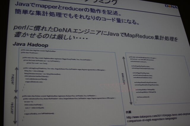 プログラミング